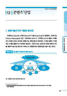 1-12 콘텐츠사업